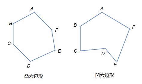 六角形內角和|六邊形:概念,分類,面積,